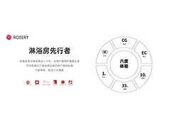玫瑰島率先推出淋浴房“六度體驗” 告訴你什么才是好浴房！